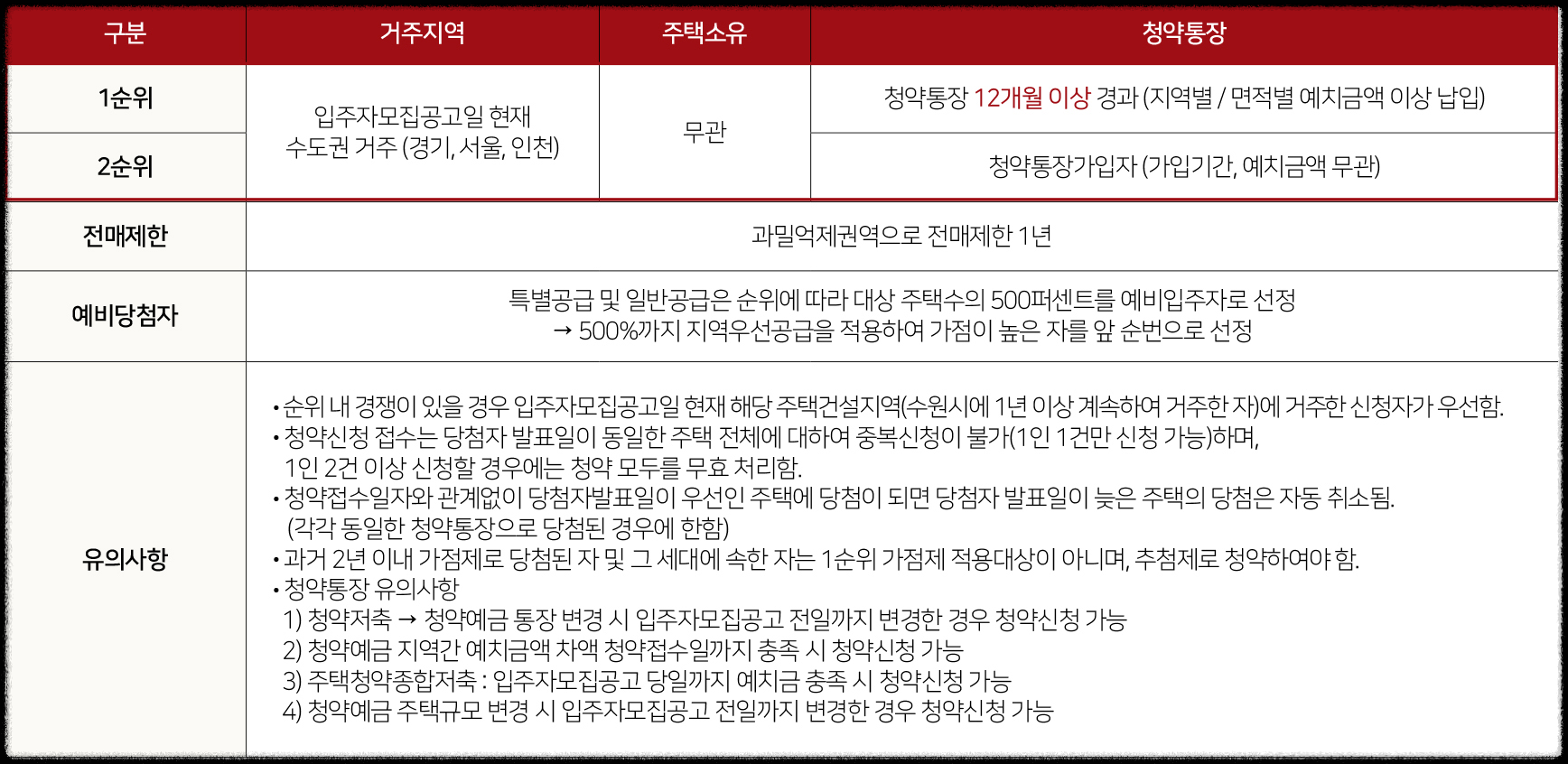 &#39;힐스테이트 수원파크포레&#39; 일반분양 청약 정보 (일정&#44; 분양가&#44; 입지분석)