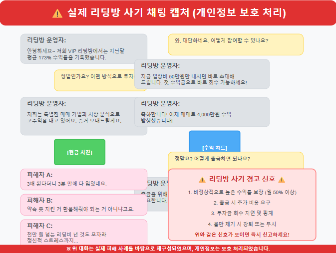 실제 리딩방 사기 채팅 캡쳐