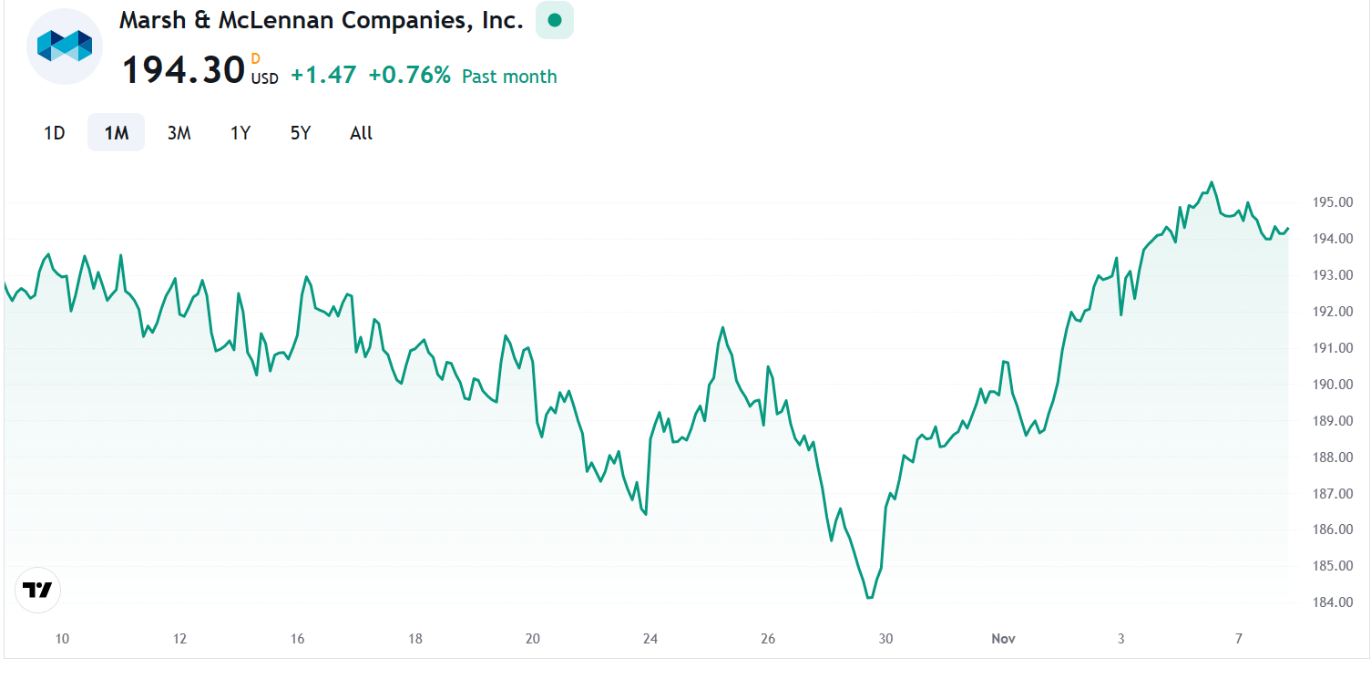 Marsh & McLennan (MMC)