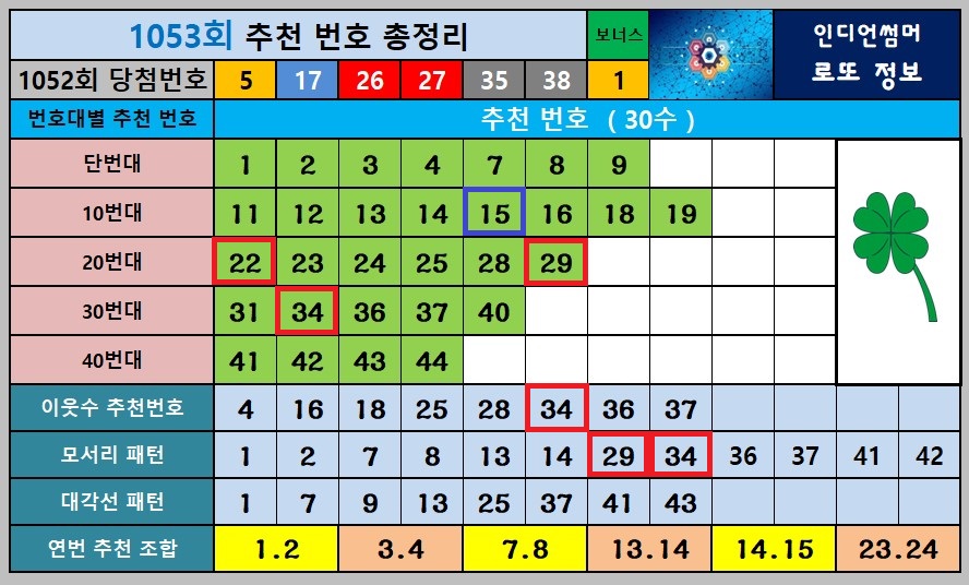 1053회 추천번호