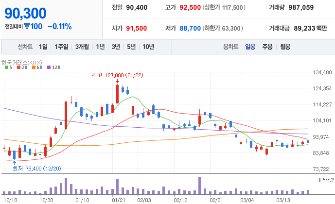 마이크론-관련주-한미반도체-주가-차트