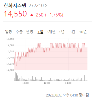한화시스템 주가