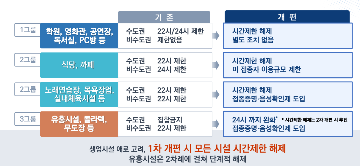 다중이용시설 개편안