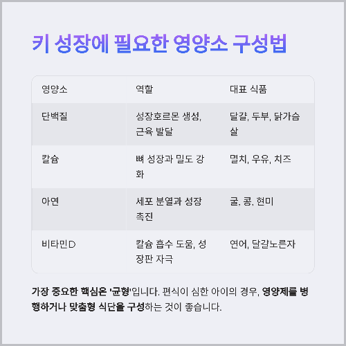 아이 키 크는 시기를 놓치지 마세요! 성장기 어린이를 위한 키 성장 전략