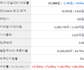 흥구석유 주가전망 목표주가