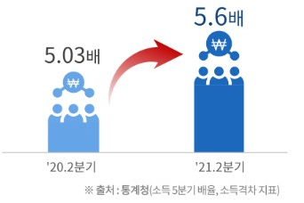 서울 안심소득 관련 자료