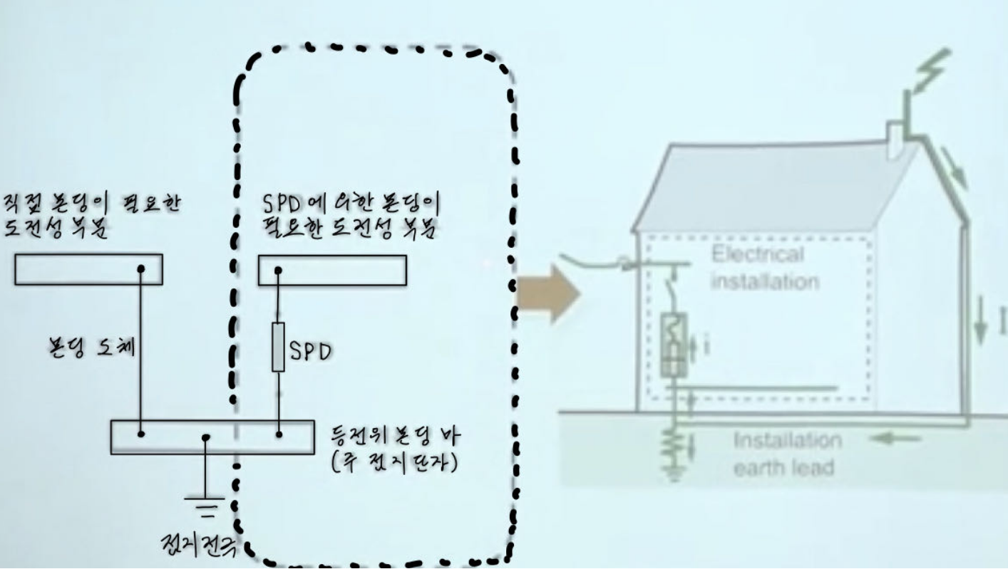 (SPD 본딩의 개념)