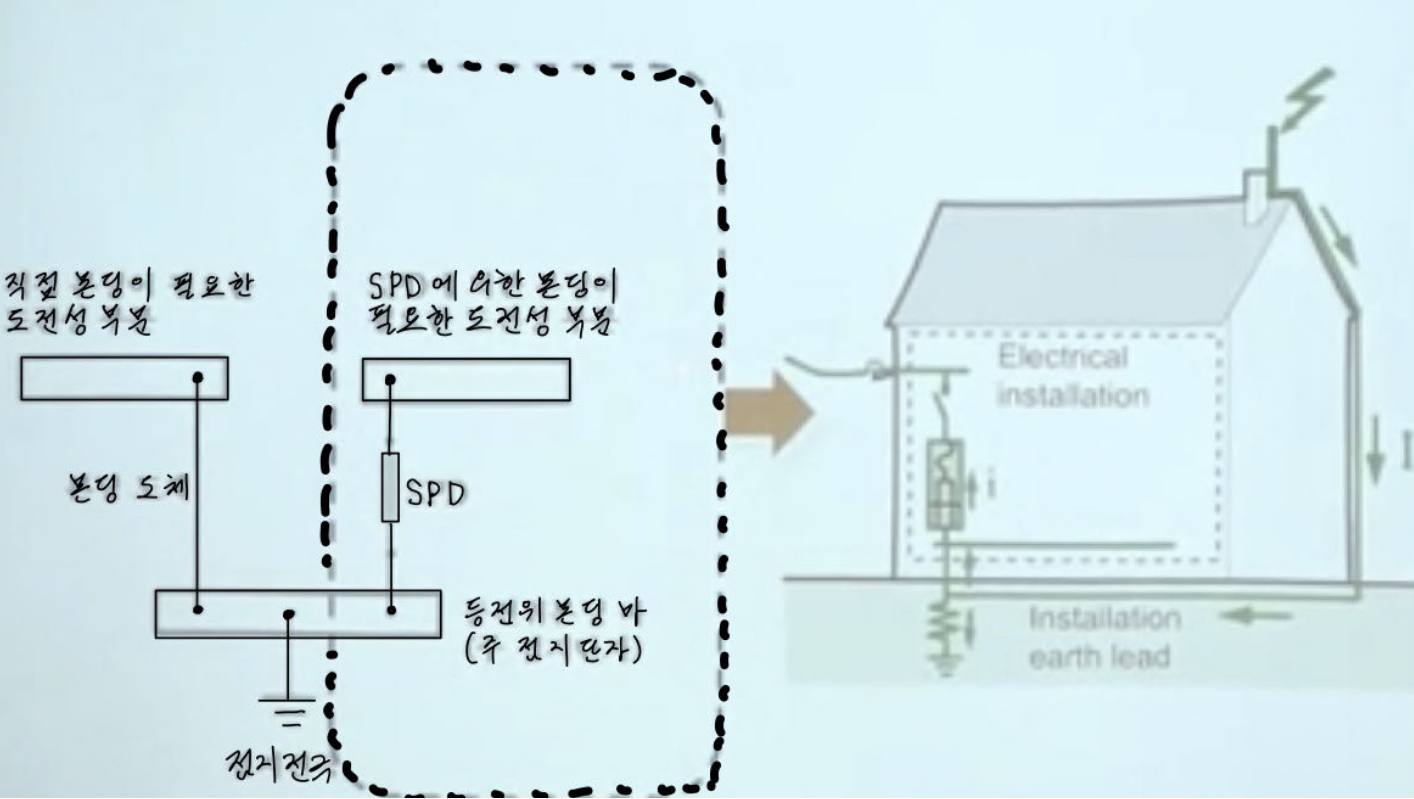 [SPD 본딩의 개념]