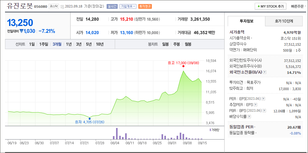 유진로봇 주가