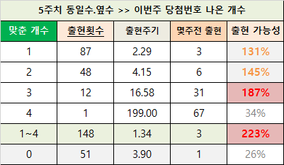 1039회 로또 이번주 예상번호 총정리