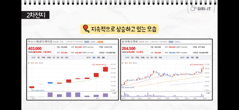 오늘의 증시포인트, 기릿