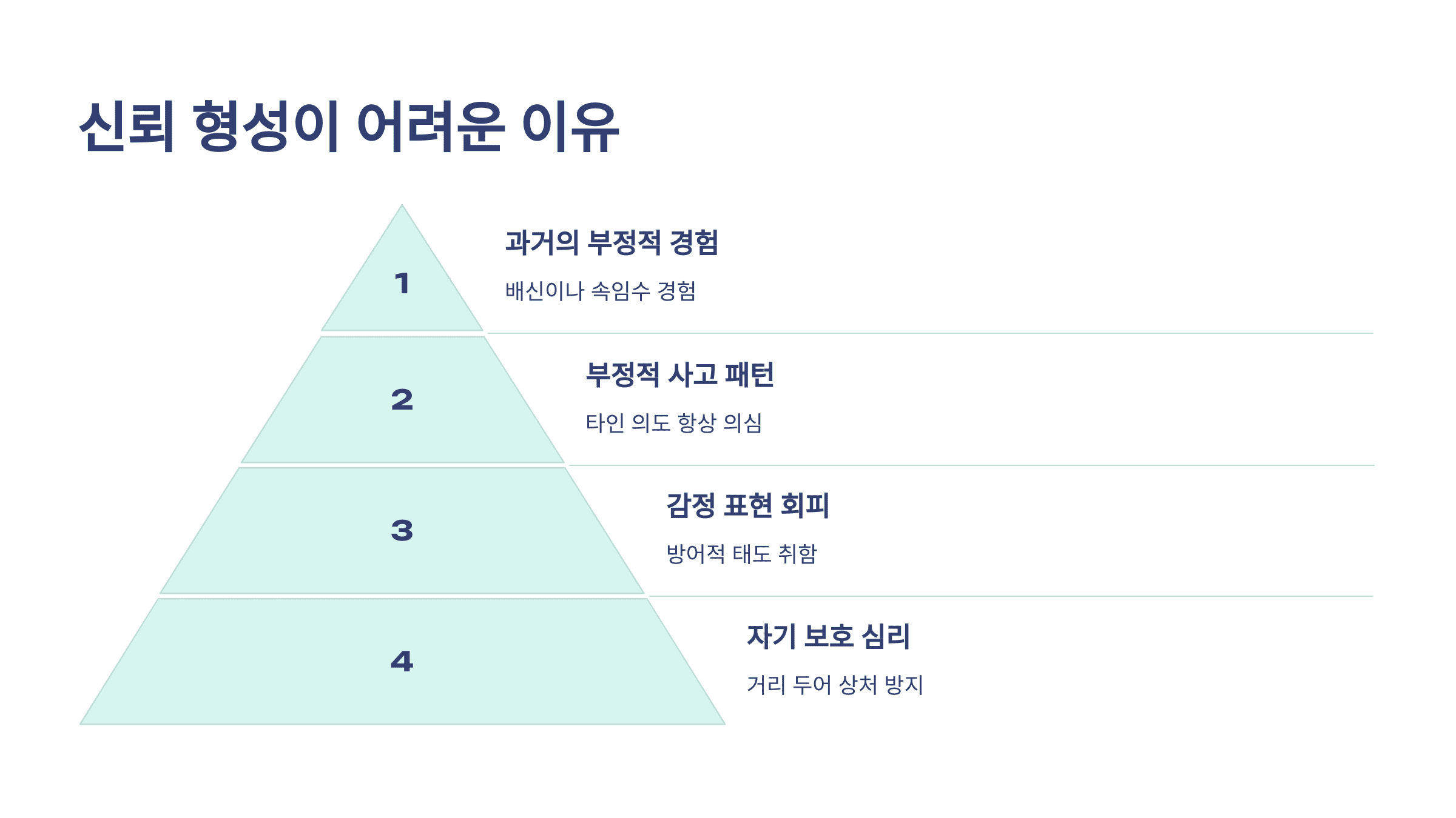 신뢰-형성-어려움