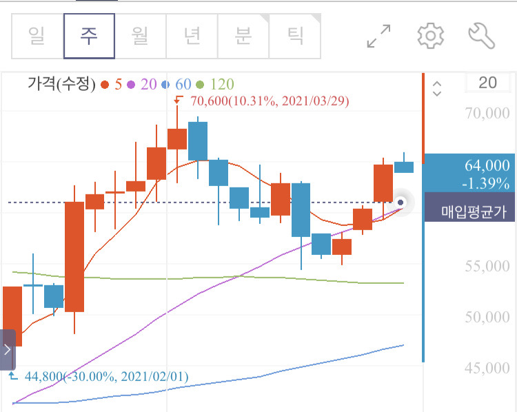 보복소비주 , 임플란트 관련주 상승세  저평가로 꼽히는 "덴티움"