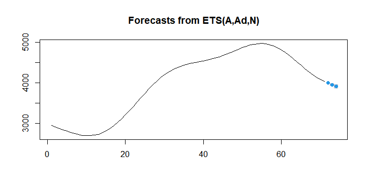  BDI & SCFI prediction (‘22/20W)