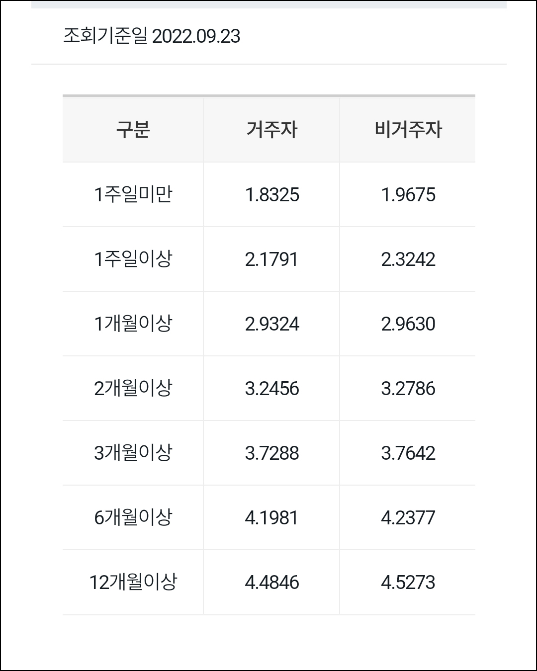 소액 환테크 외화정기예금 금리