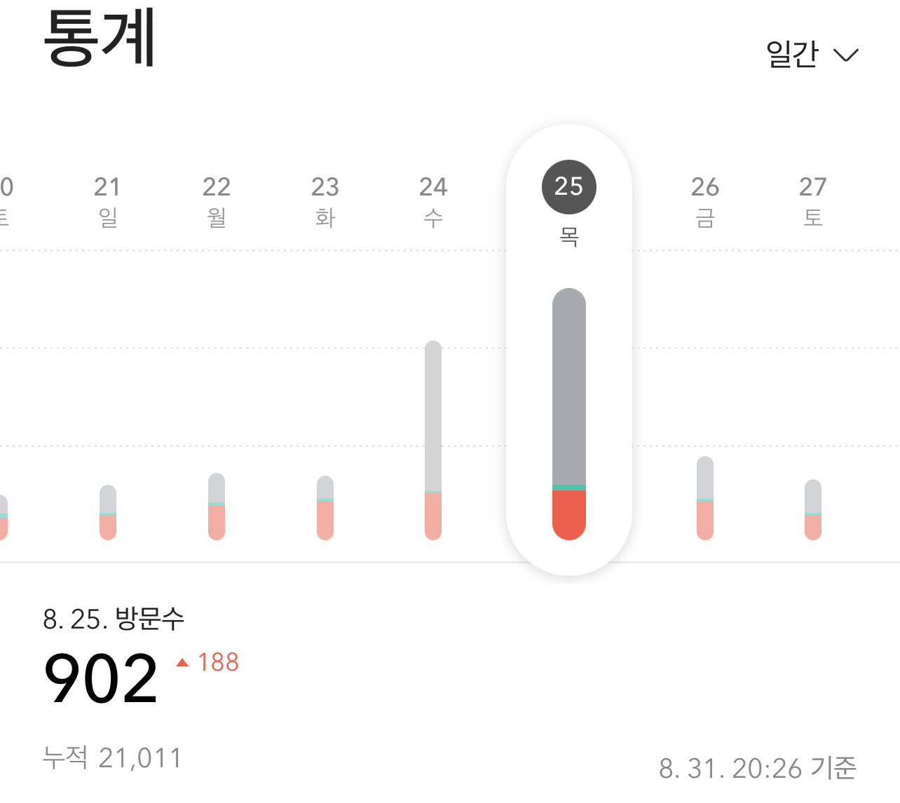  티스토리 방문자 수 급등, 그 이유는?