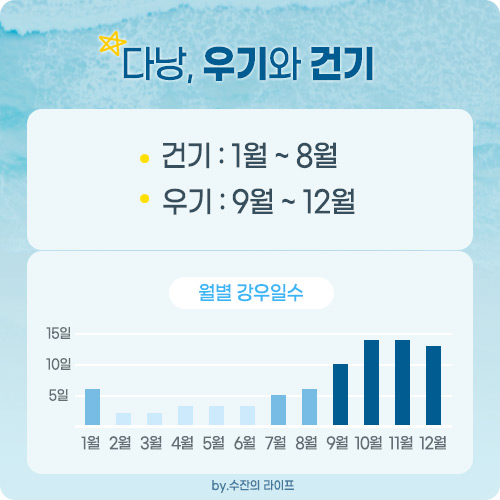 다낭 우기와 건기