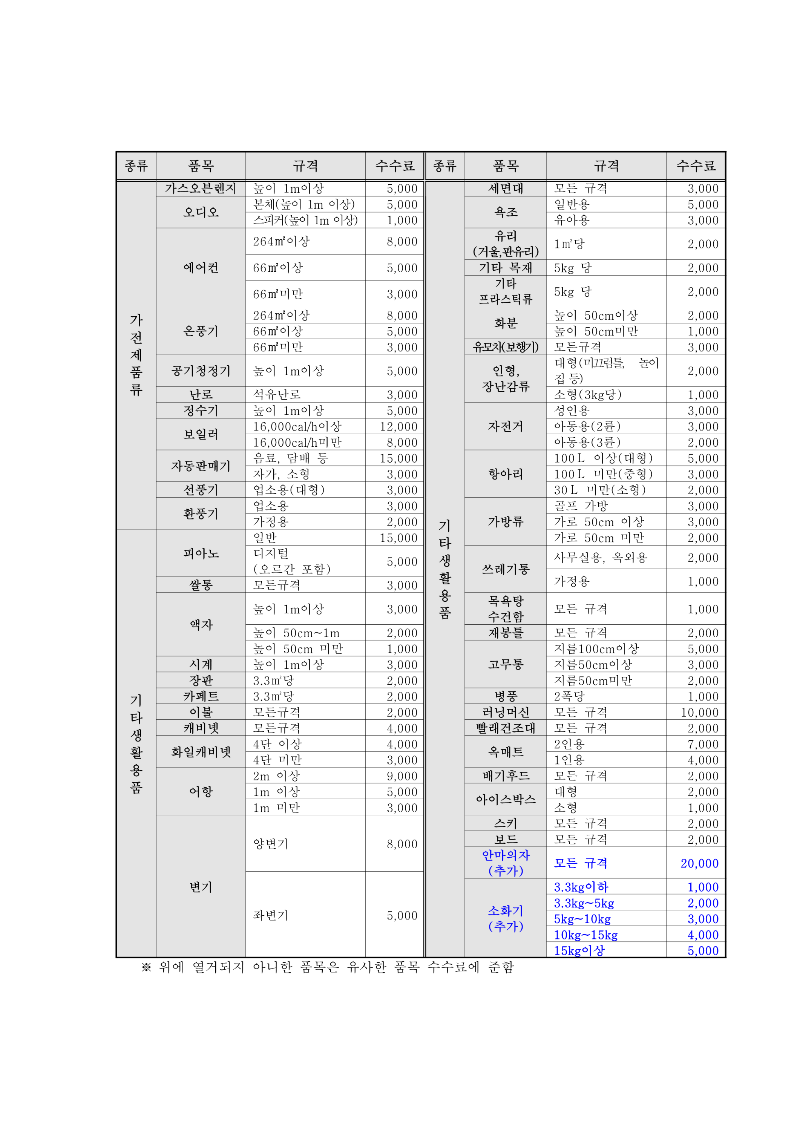 강남구 대형폐기물 수수료2