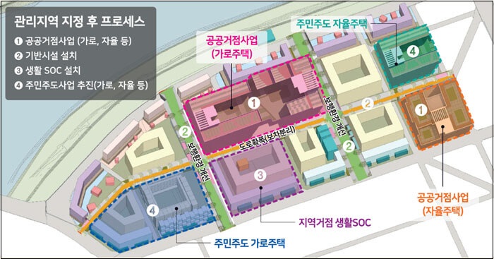  소규모주택정비 관리지역 2차 후보지 9곳 선정 [국토교통부]