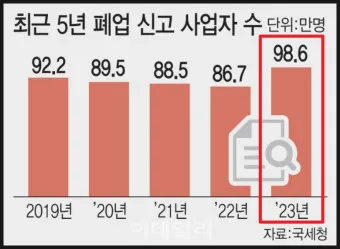 옆커폰 창업비용 월수익 매출분석_24