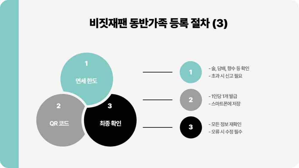 비짓재팬 동반가족 등록 방법