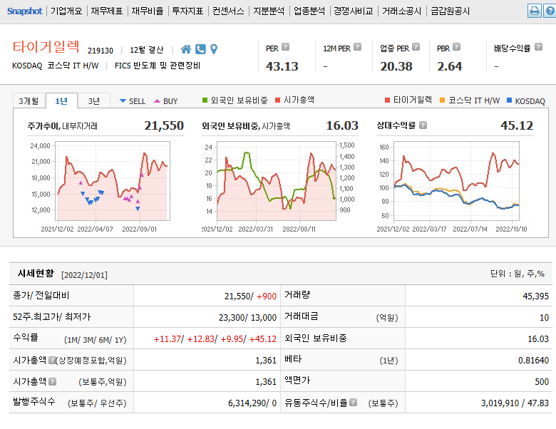  반도체 검사장비 관련주 타이거일렉 주가전망 및 차트분석