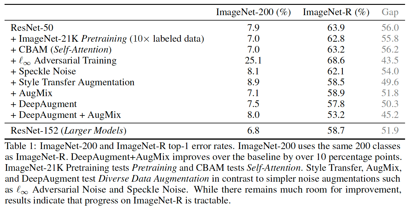 4.ImageNet-R-실험결과