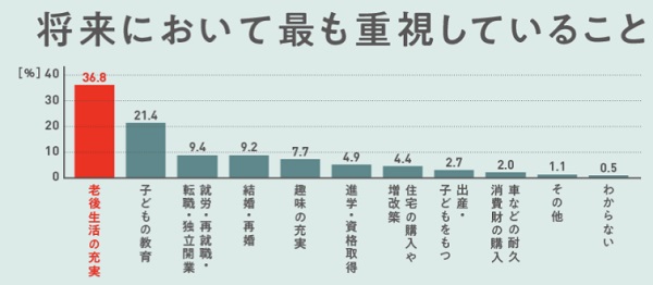 일본 고령화 초고령사회 문제점 - 돌봄 간병 사회보장 노후생활 연금부족