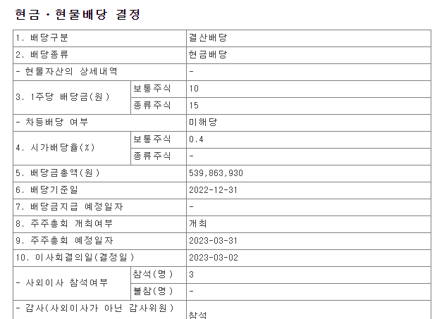 수산중공업-배당공시