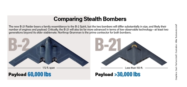 B-2 스피릿과 B-21 레이더 폭격기