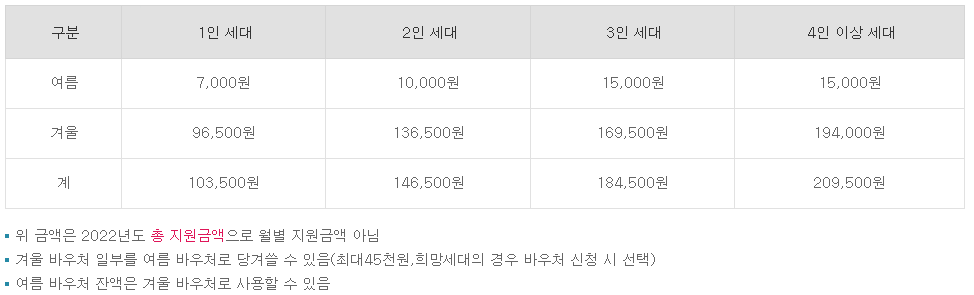 alt=&quot;2022 에너지 바우처 신청 방법&quot;