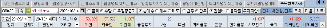 모다이노칩 수급5