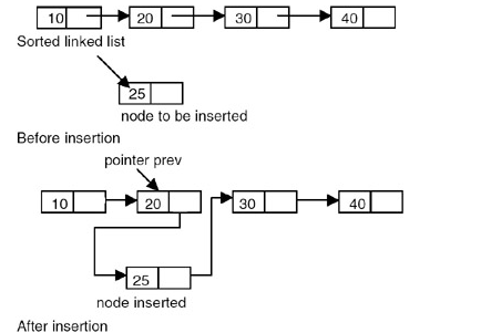 linked list insert