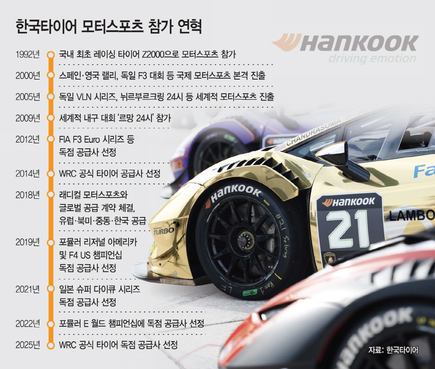 한국타이어 이미지