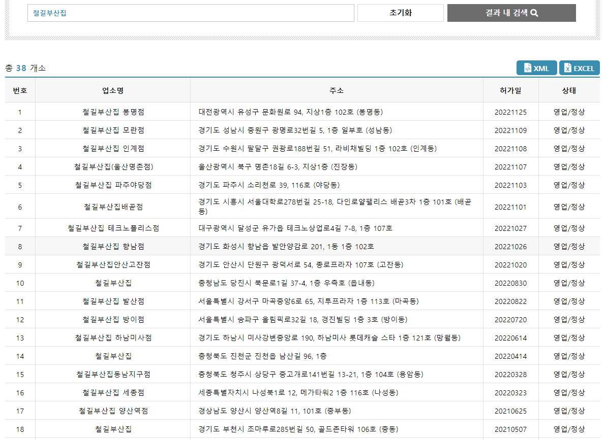 철길부산집 매장 수. 로컬데이터 캡처