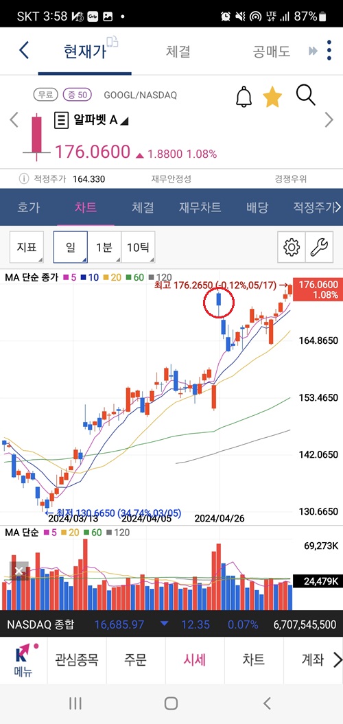 미국주식-구글-알파벳A-일봉-차트