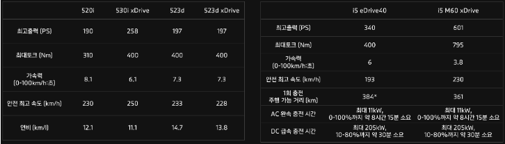 bmw 5시리즈