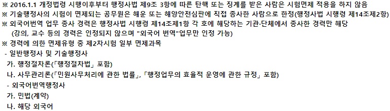 행정사 자격증 시험 안내