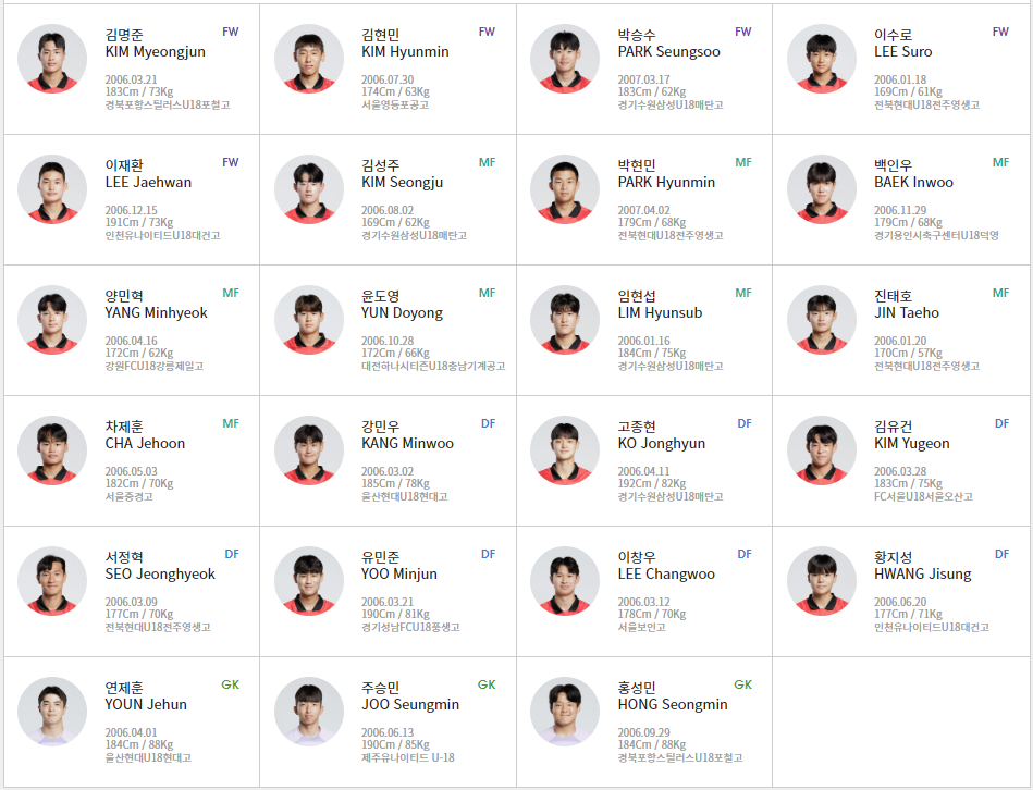 U-17-대표팀-명단