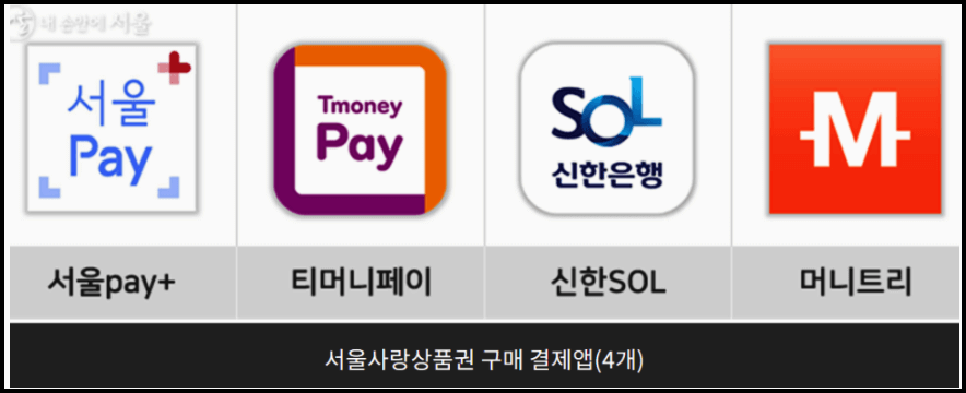 서울사랑상품권 구매 결제앱