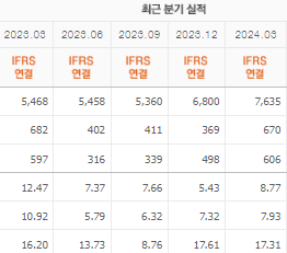 LIG넥스원 주가전망 목표주가 배당금