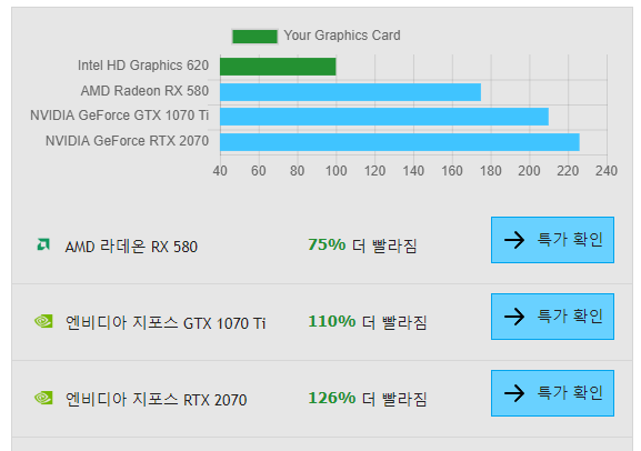 구매할 부품 체크하기