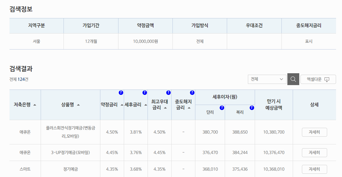 저축은행 정기예금 금리비교