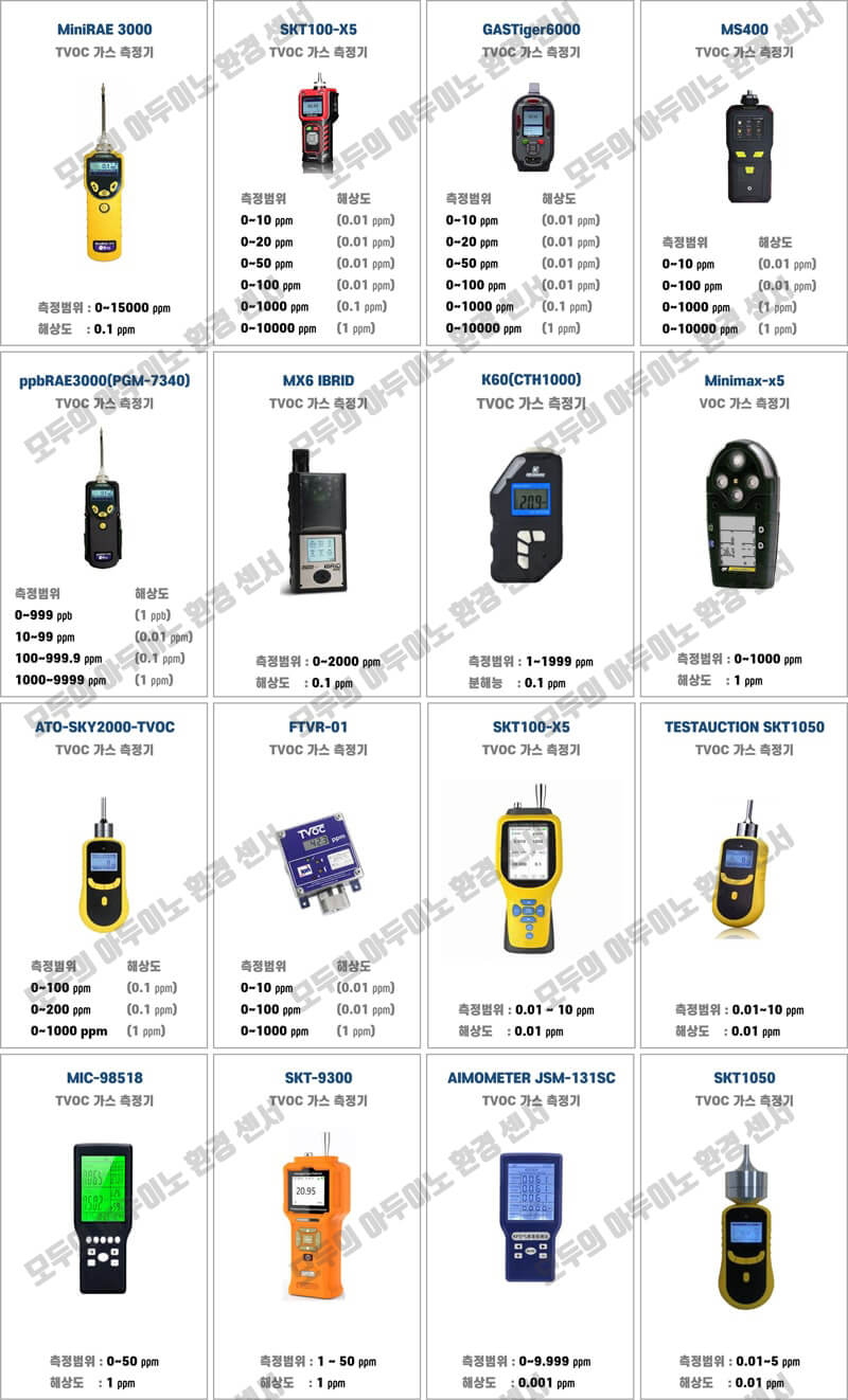 TVOC-총휘발성유기화합물-센서-간이-측정기-이미지1