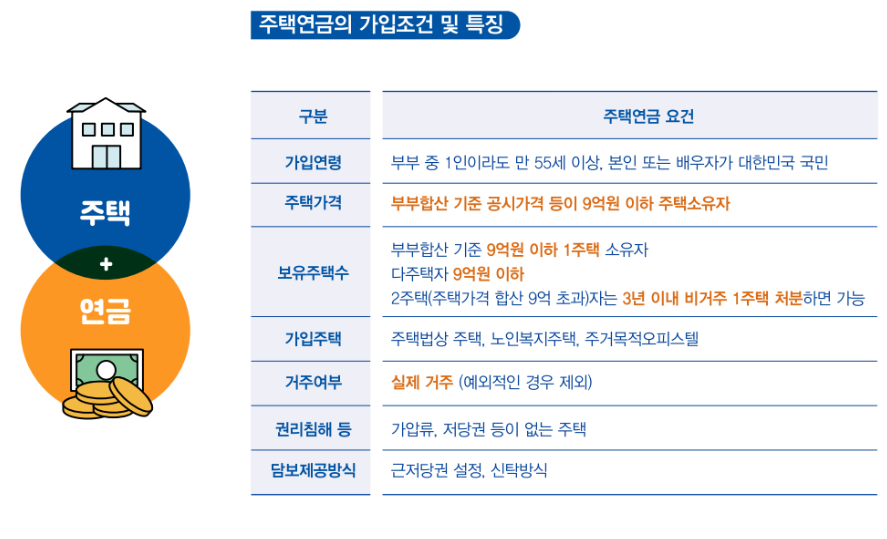 주택연금-가입대상