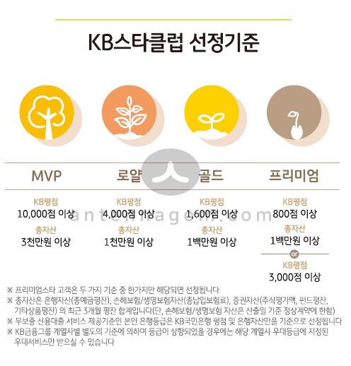 KB스타클럽 등급별 혜택과 VIP 선정기준 Kb스타클럽 등급별 혜택과 Vip 선정기준