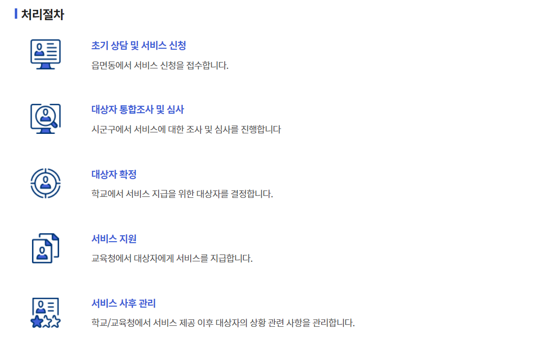 복지로-초중고교육비지원-신청절차