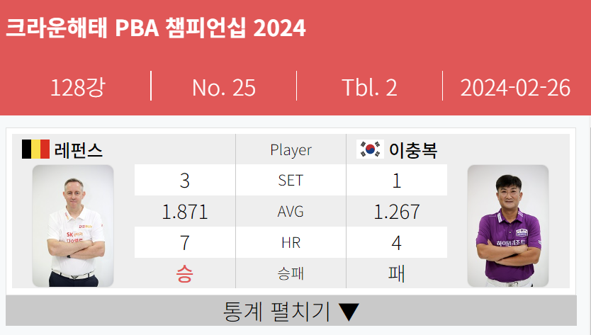 이충복 128강 경기결과 - PBA투어 9연패&#44; 크라운해태 PBA 챔피언십 2024 2