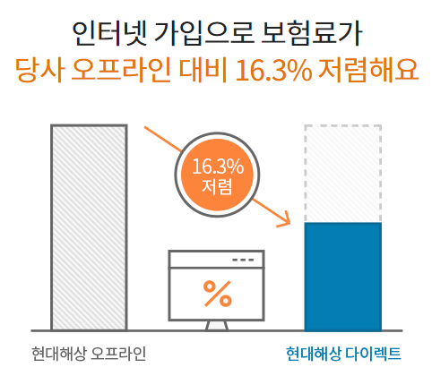 현대해상 다이렉트 이륜차보험