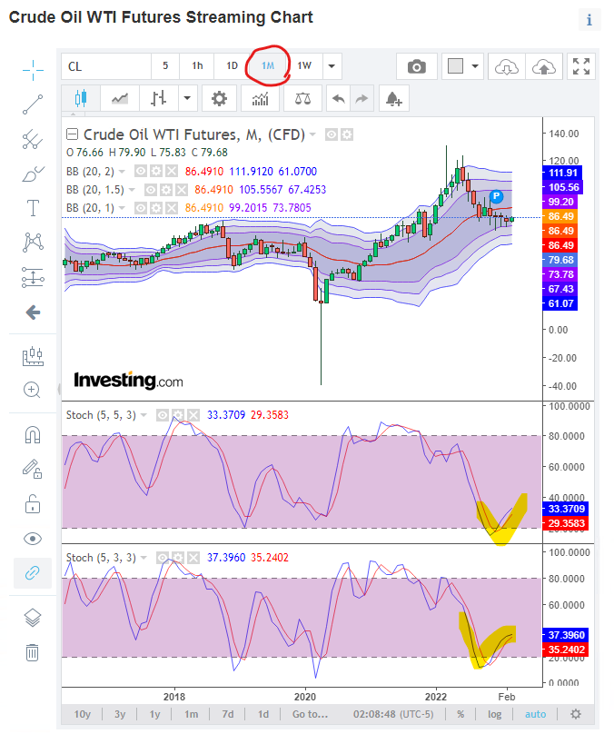 월봉 스토캐스틱 상향 명백